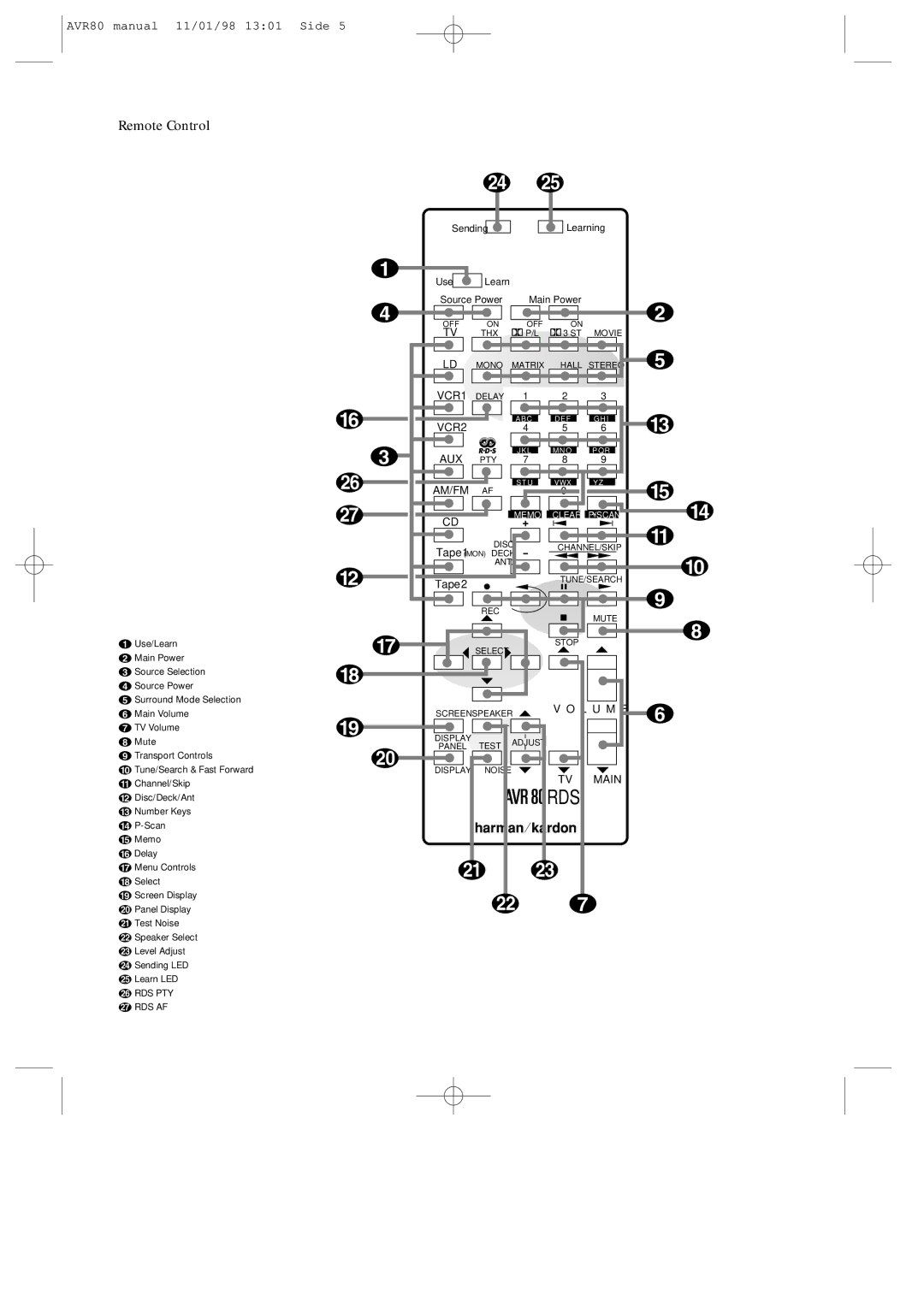 Harman-Kardon AVR80 owner manual Remote Control, Aux 