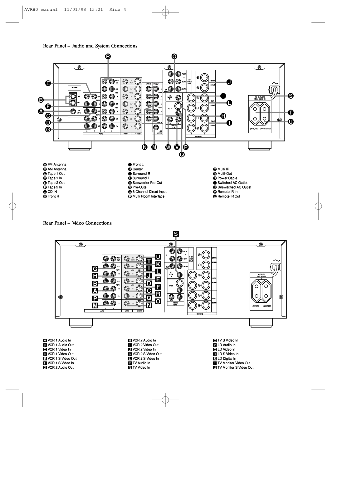 Harman-Kardon AVR80 owner manual Rear Panel - Audio and System Connections, Rear Panel - Video Connections, · Ã ¹, P Cd 