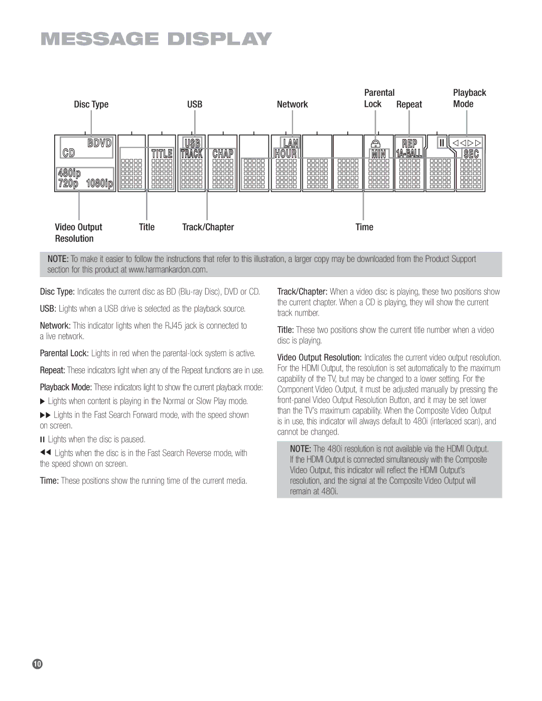 Harman-Kardon BDP 1 owner manual Message Display 