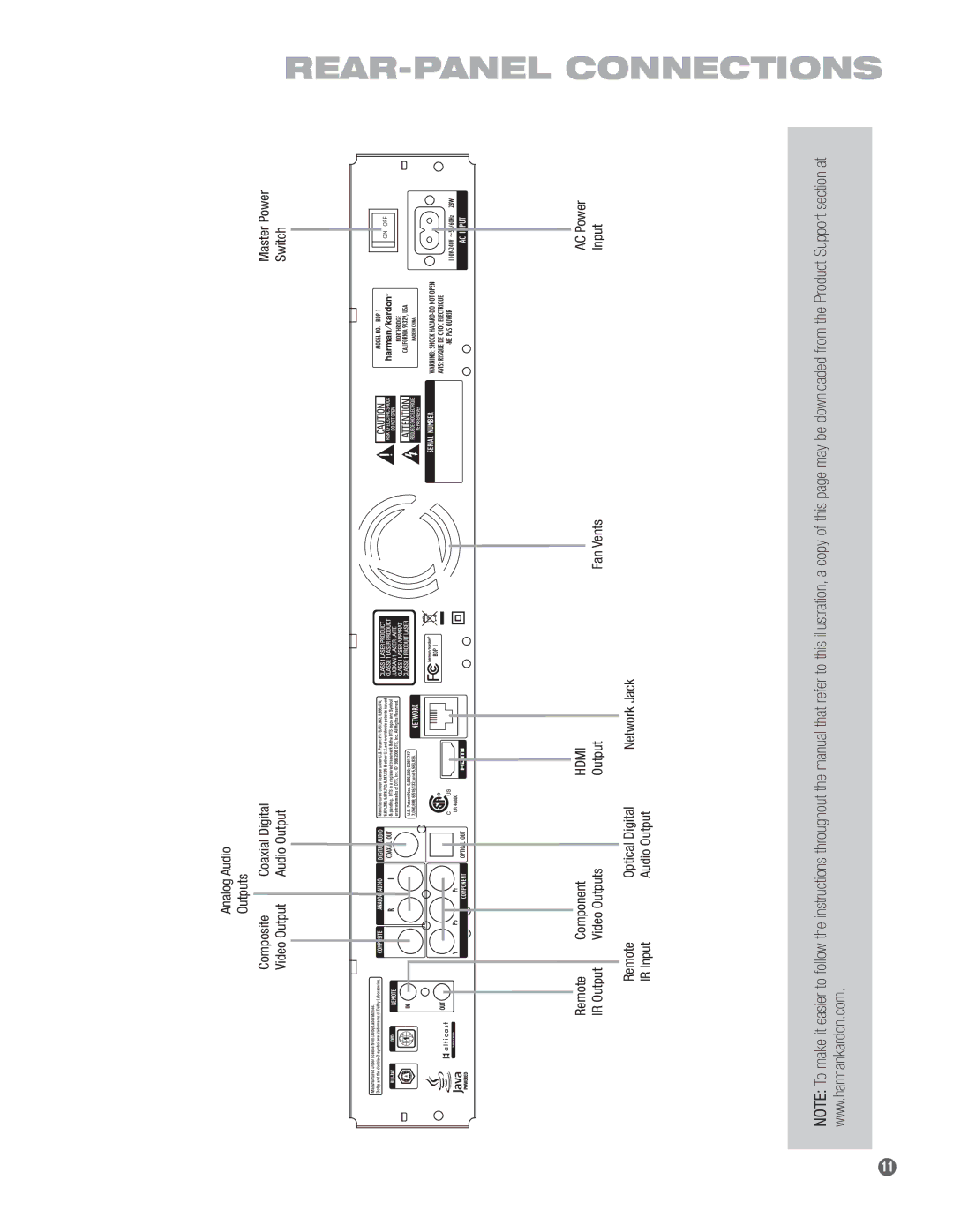 Harman-Kardon BDP 1 owner manual REAR-PANEL Connections, Hdmi 