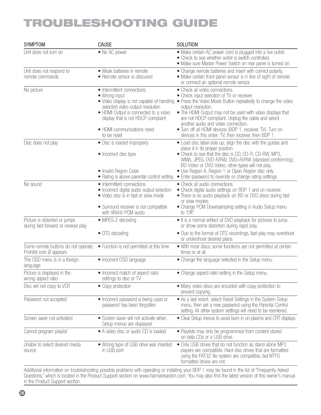 Harman-Kardon BDP 1 owner manual Troubleshooting Guide 