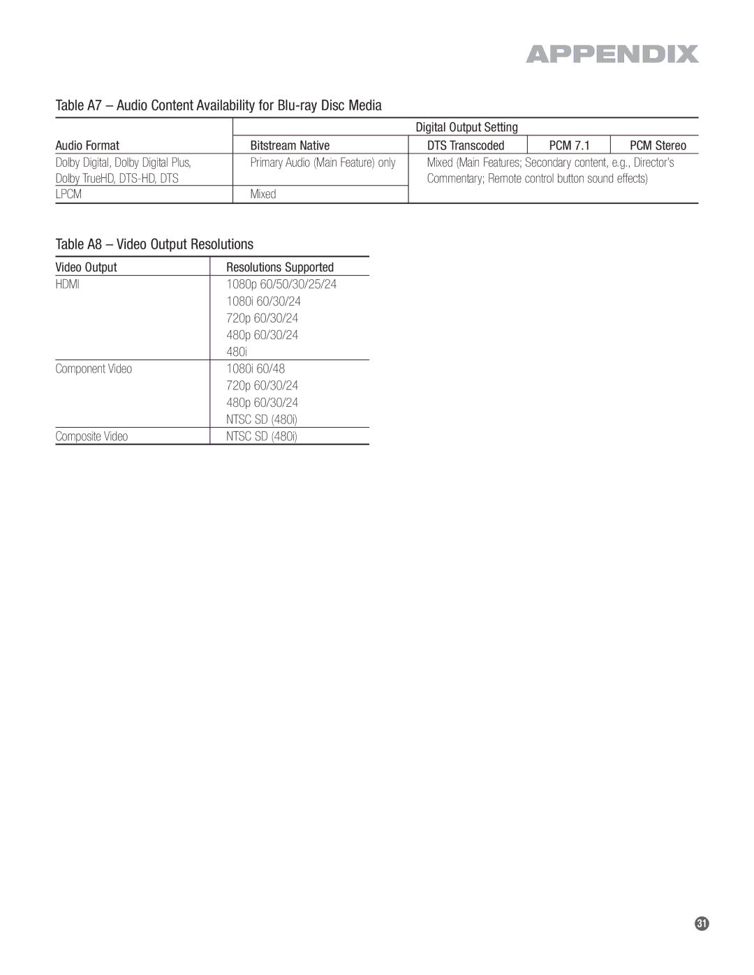 Harman-Kardon BDP 1 Audio Format Bitstream Native DTS Transcoded PCM, Dolby TrueHD, DTS-HD, DTS, Mixed, 1080i 60/30/24 