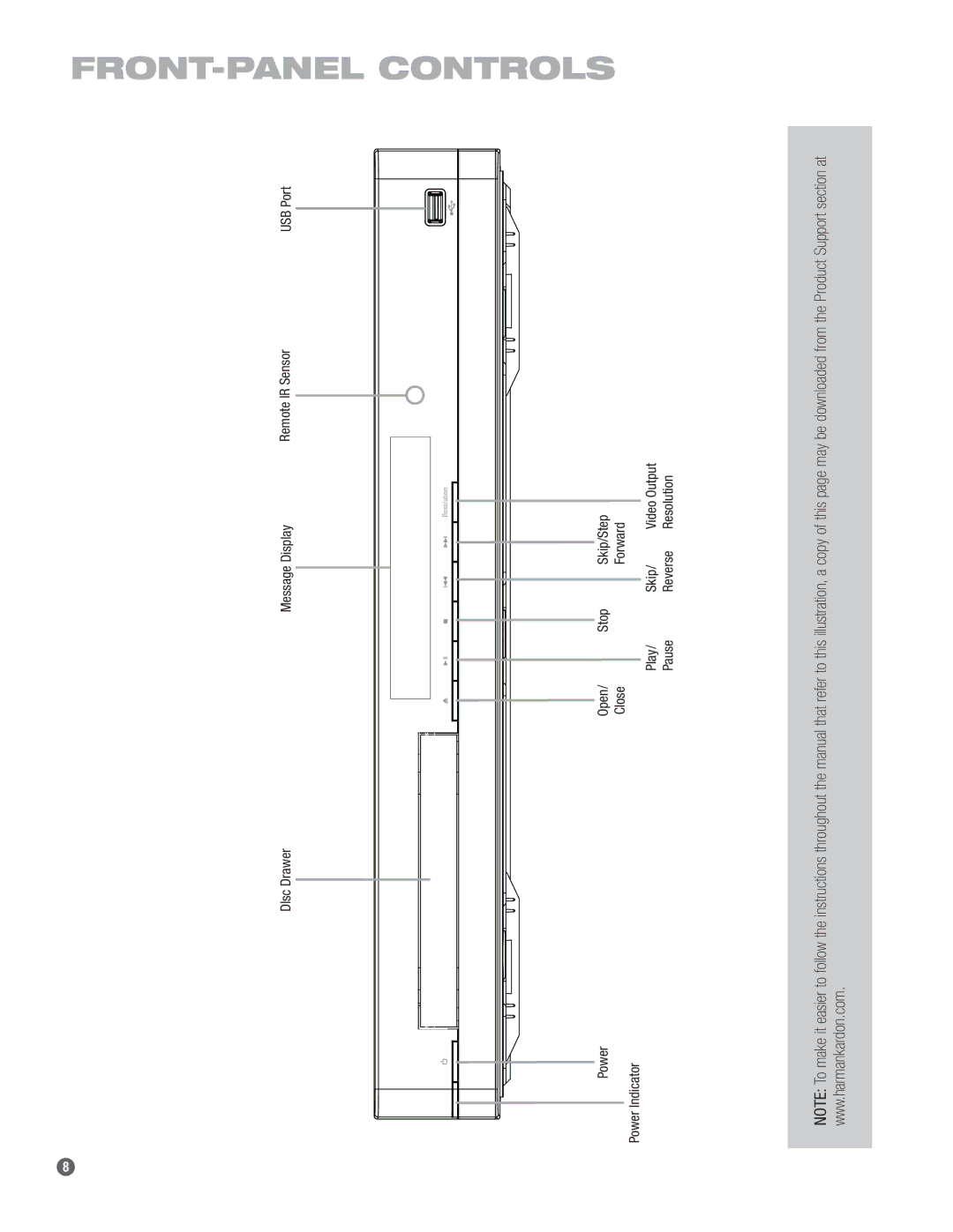 Harman-Kardon BDP 1 owner manual FRONT-PANEL Controls 