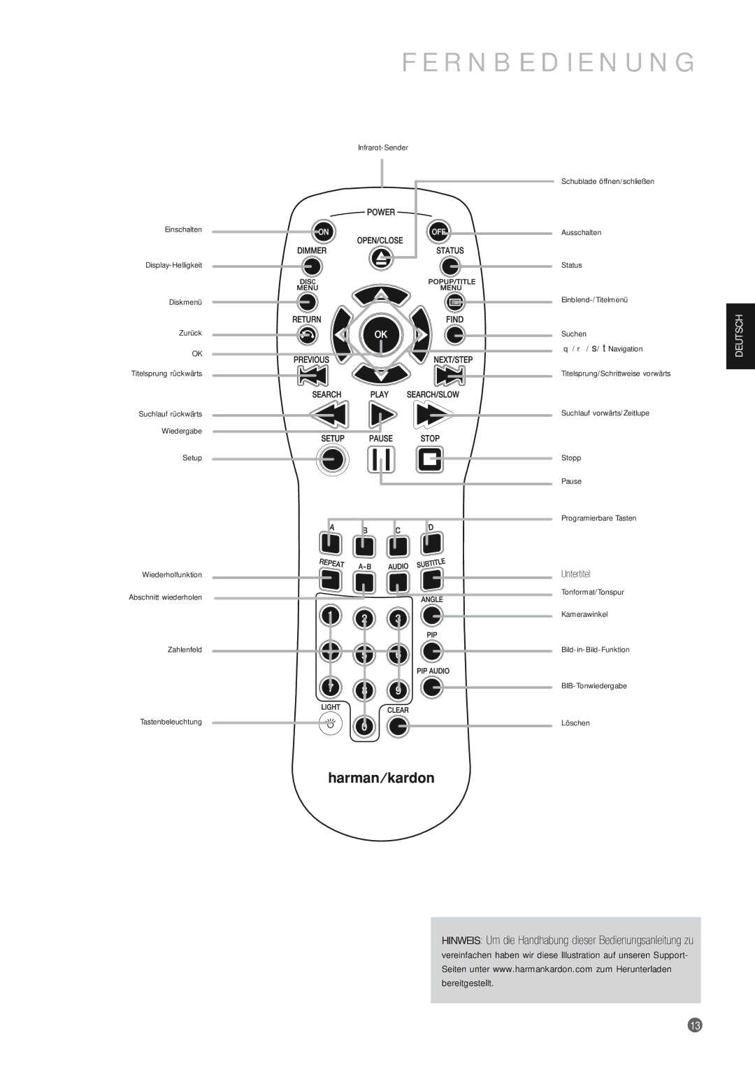 Harman-Kardon BDP 10 Fernbedienung, Einschalten Display-Helligkeit Diskmenü Zurück, Setup, Zahlenfeld Tastenbeleuchtung 