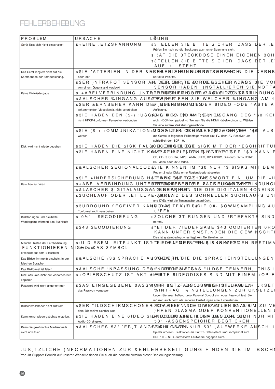 Harman-Kardon BDP 10 manual Fehlerbehebung, Problem Ursache Lösung 