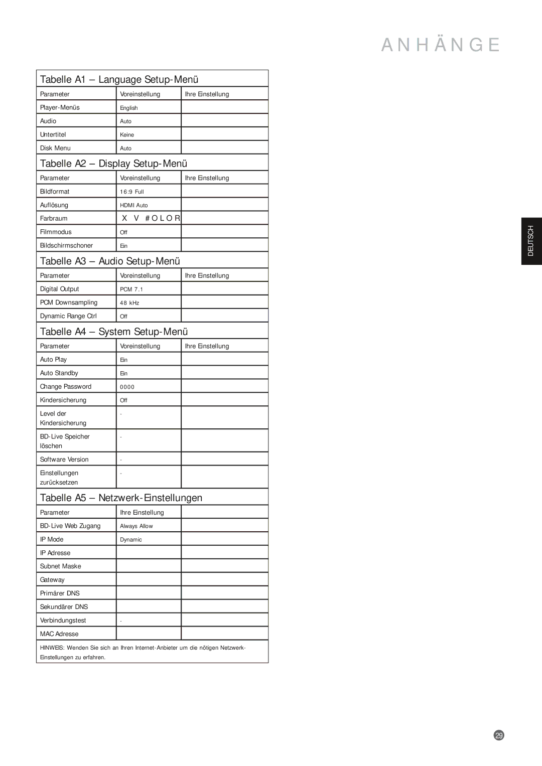 Harman-Kardon BDP 10 manual Tabelle A1 Language Setup-Menü, Tabelle A2 Display Setup-Menü, Tabelle A4 System Setup-Menü 