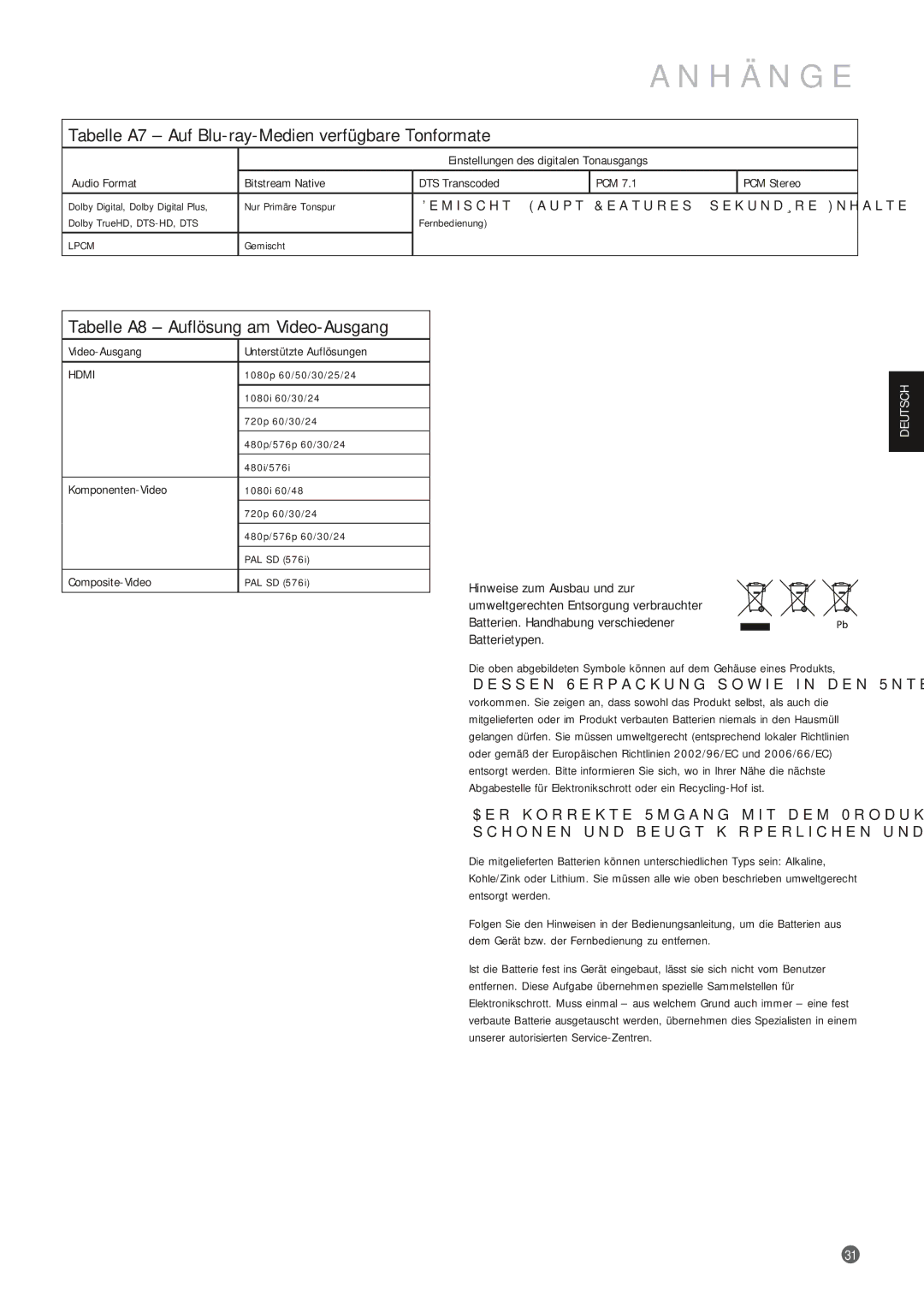 Harman-Kardon BDP 10 Tabelle A7 Auf Blu-ray-Medien verfügbare Tonformate, Tabelle A8 Auflösung am Video-Ausgang, Lpcm 