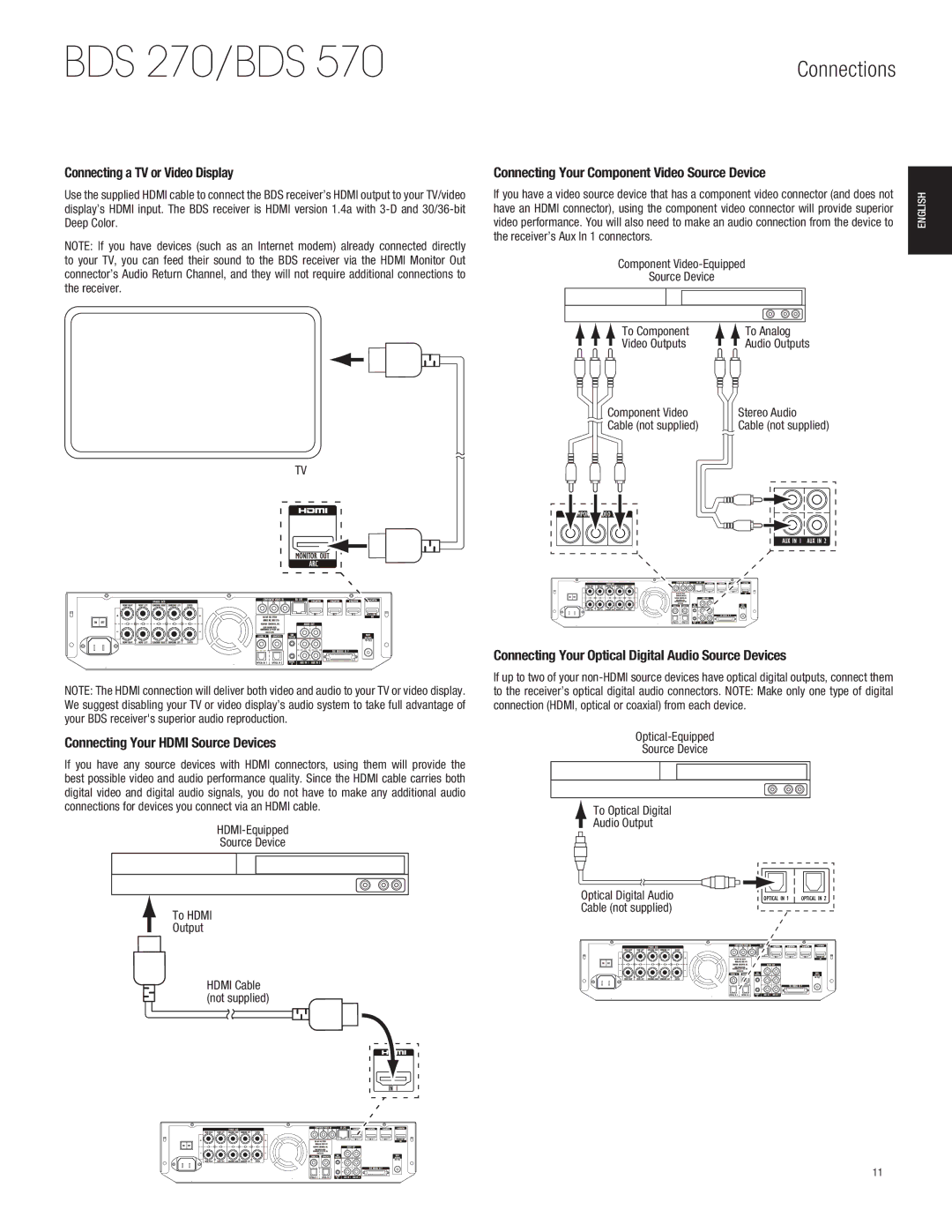 Harman-Kardon BDS770 owner manual Connecting a TV or Video Display, Connecting Your Component Video Source Device 