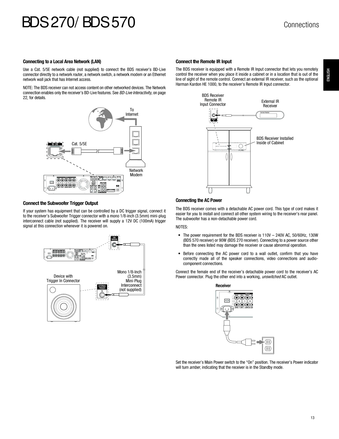 Harman-Kardon BDS770 Connecting to a Local Area Network LAN, Connect the Remote IR Input, Connecting the AC Power 