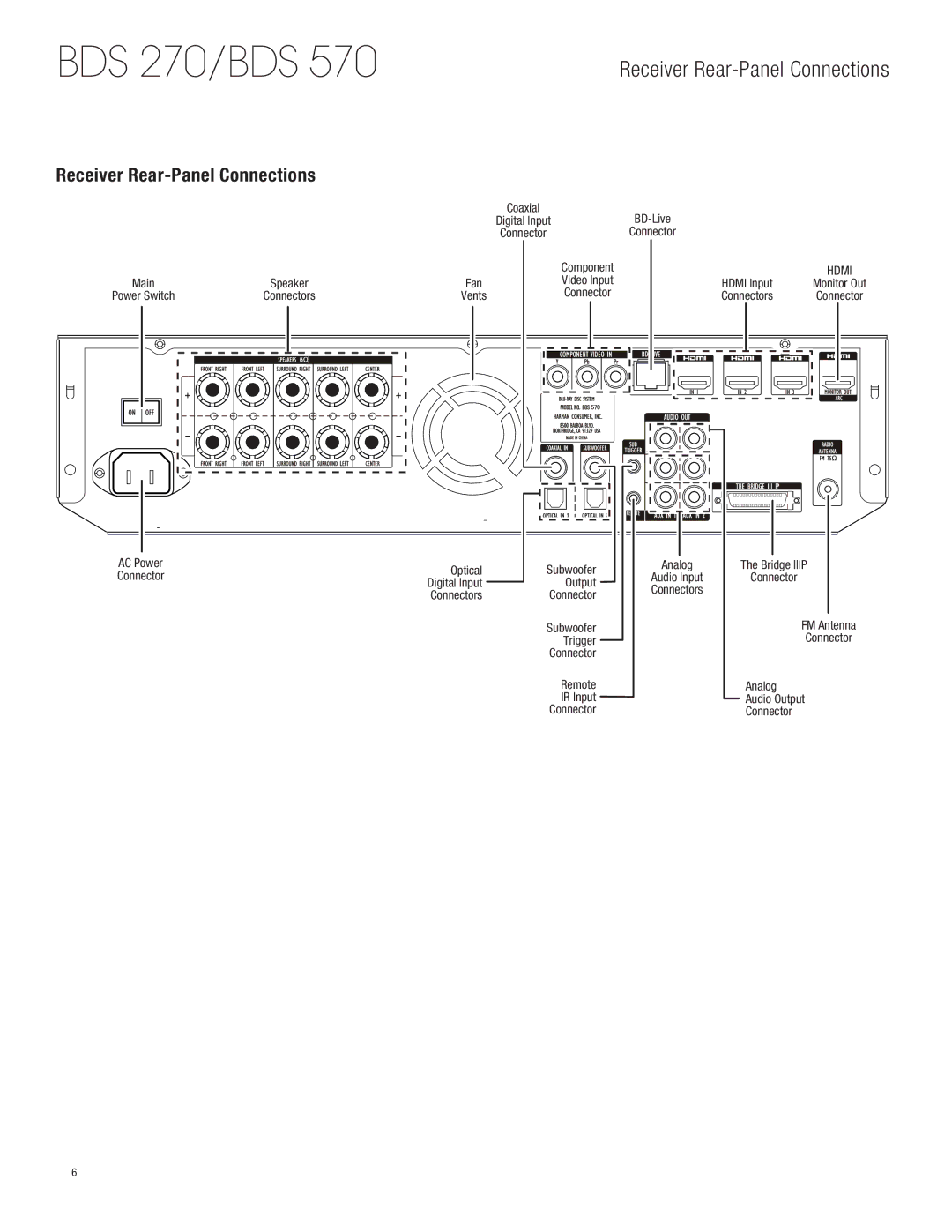 Harman-Kardon BDS770 owner manual Receiver Rear-Panel Connections 