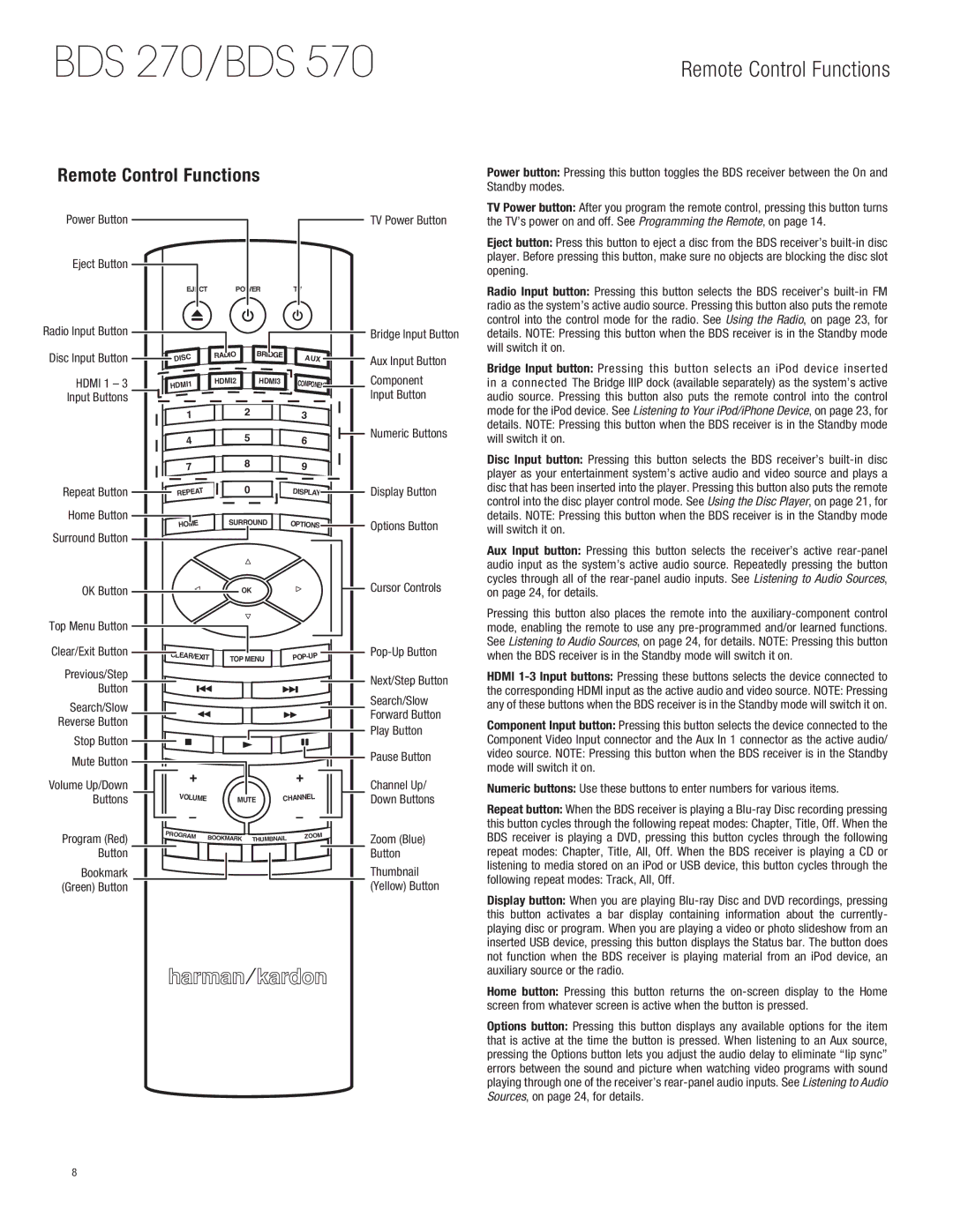 Harman-Kardon BDS770 owner manual Remote Control Functions 