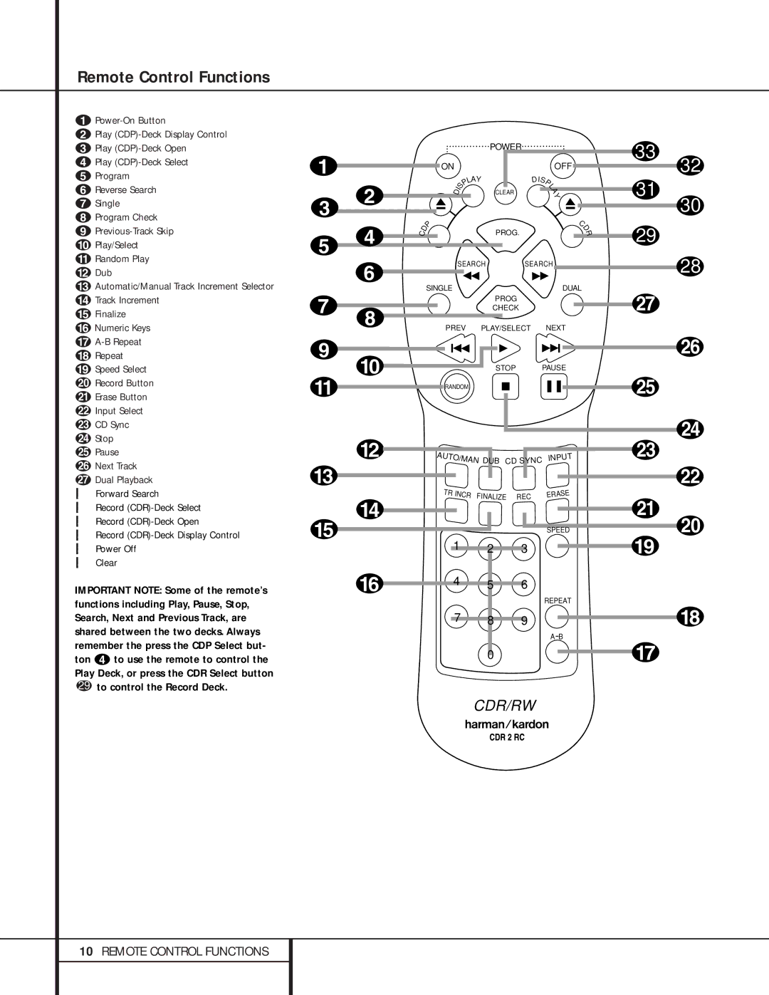 Harman-Kardon CDR 2 Remote Control Functions, Power-On Button, Record CDR-Deck Display Control 32 Power Off Clear 