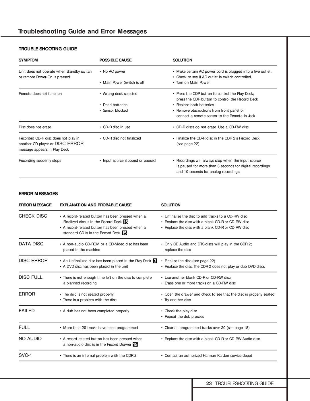 Harman-Kardon CDR 2 owner manual Troubleshooting Guide and Error Messages 