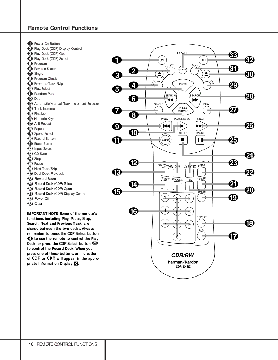 Harman-Kardon 76, CDR 20 Remote Control Functions, Power-On Button, Record Deck CDR Display Control 32 Power Off Clear 