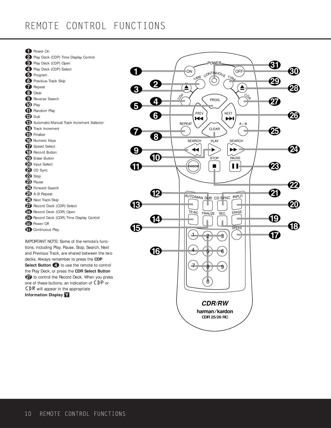 Harman-Kardon CDR 26 owner manual Remote Control Functions, Power On 