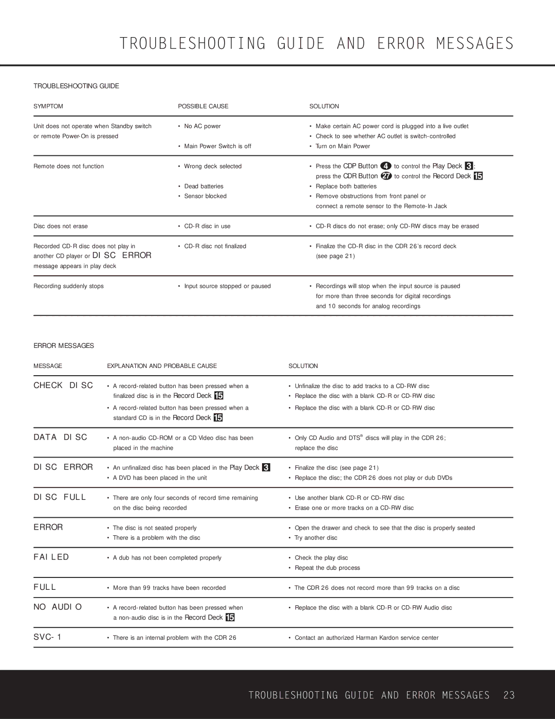 Harman-Kardon CDR 26 owner manual Troubleshooting Guide and Error Messages 