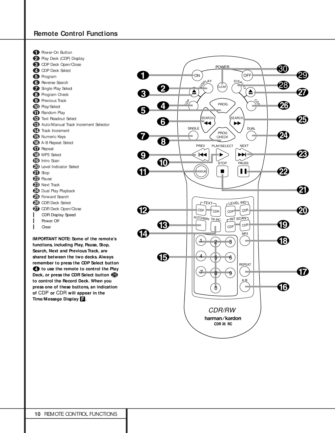 Harman-Kardon CDR 30 owner manual Remote Control Functions, Time/Message Display F 