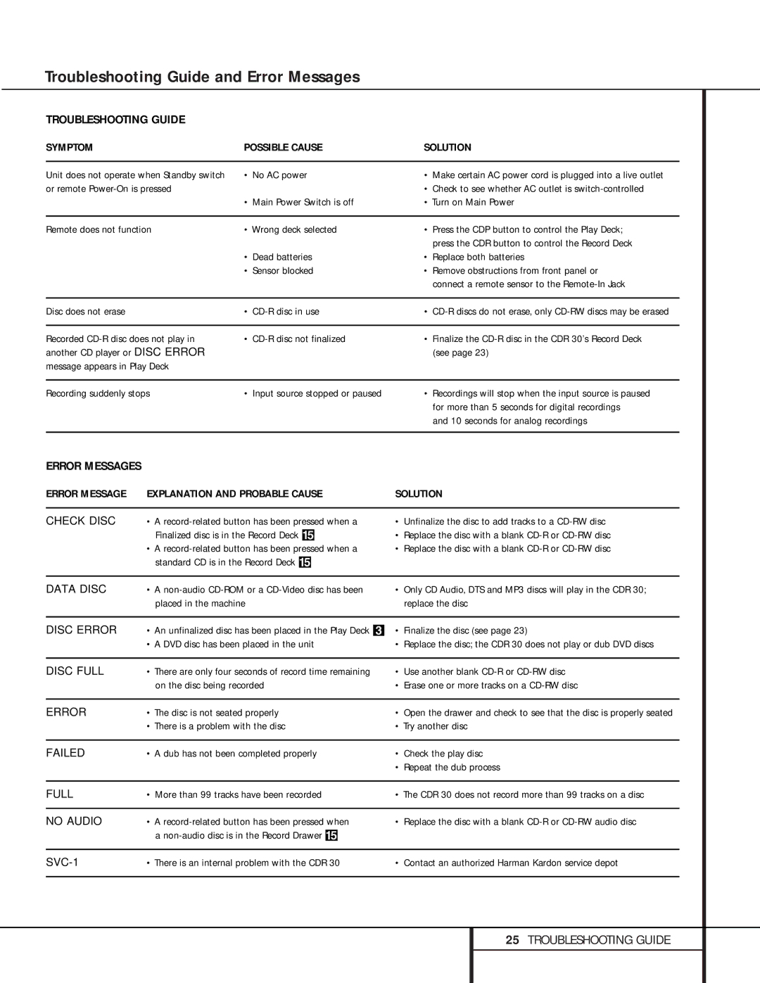 Harman-Kardon CDR 30 owner manual Troubleshooting Guide and Error Messages 