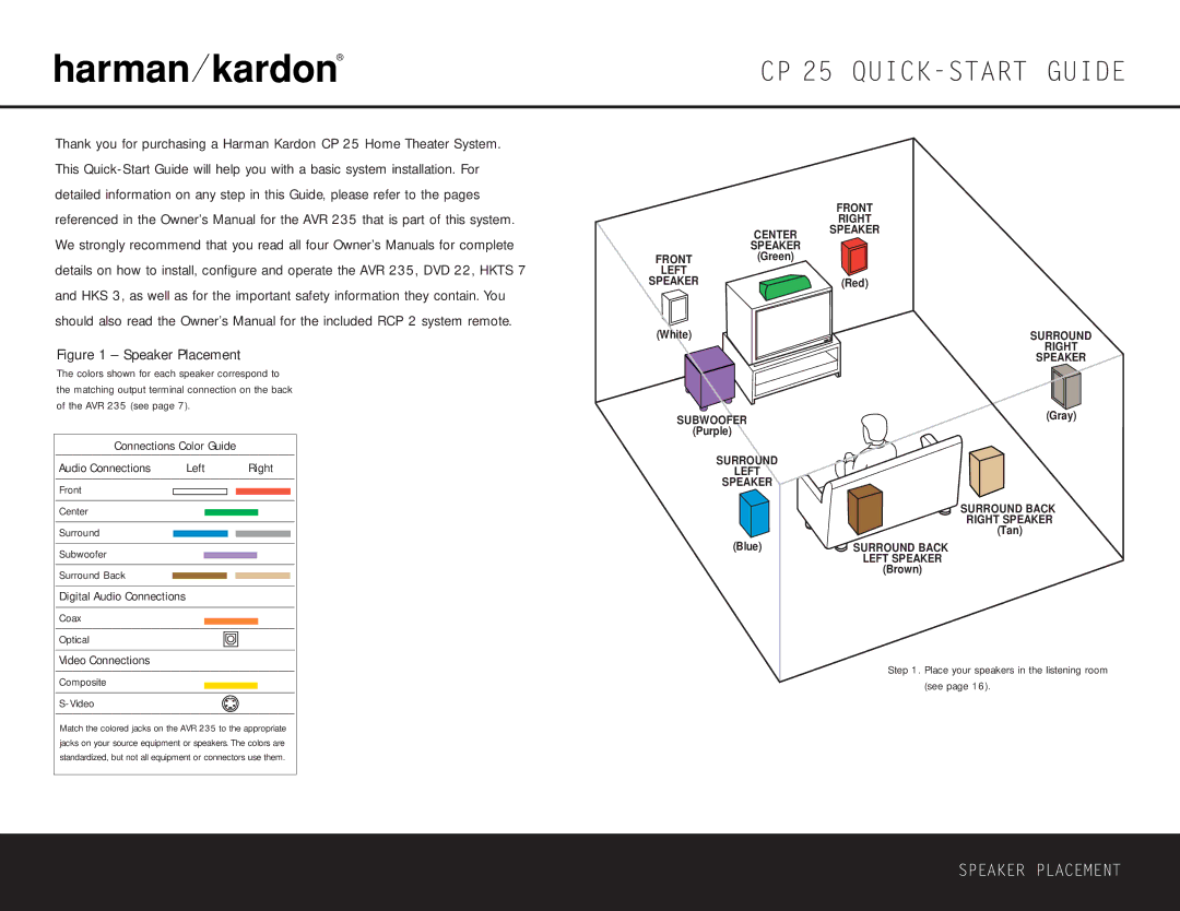 Harman-Kardon quick start CP 25 QUICK-START Guide 