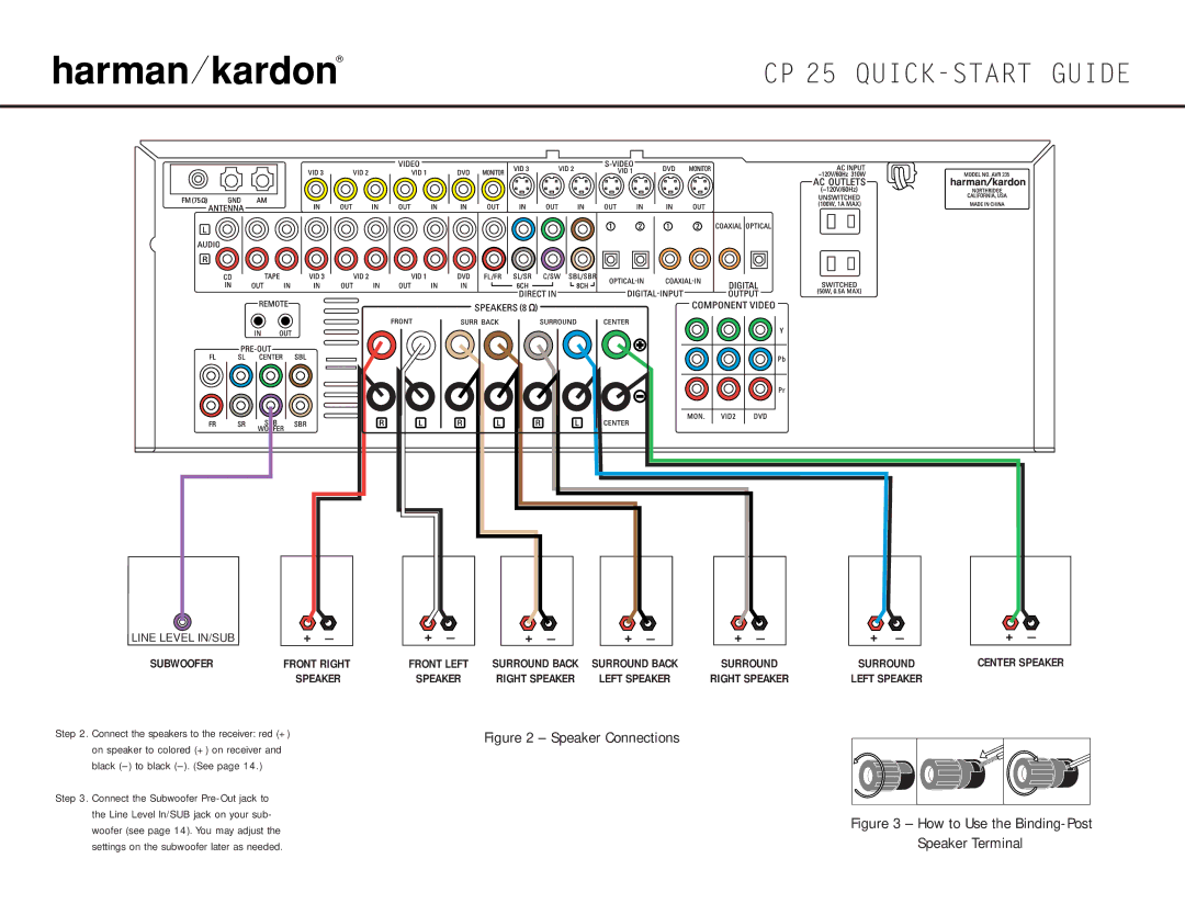 Harman-Kardon CP 25 quick start Speaker Connections, Line Level IN/SUB 