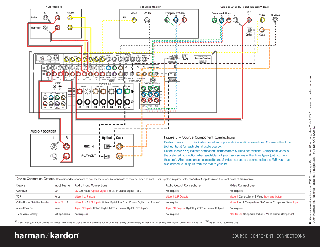 Harman-Kardon CP 25 quick start CQE1A234Z, LR Video 