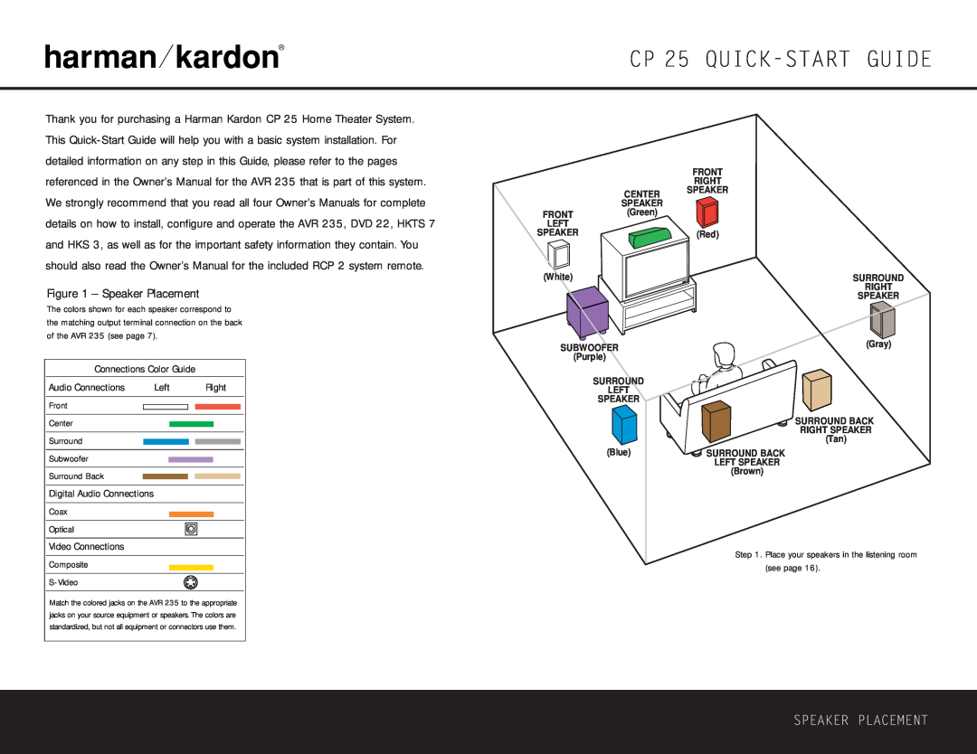 Harman-Kardon quick start CP 25 QUICK-STARTGUIDE, Speaker Placement 