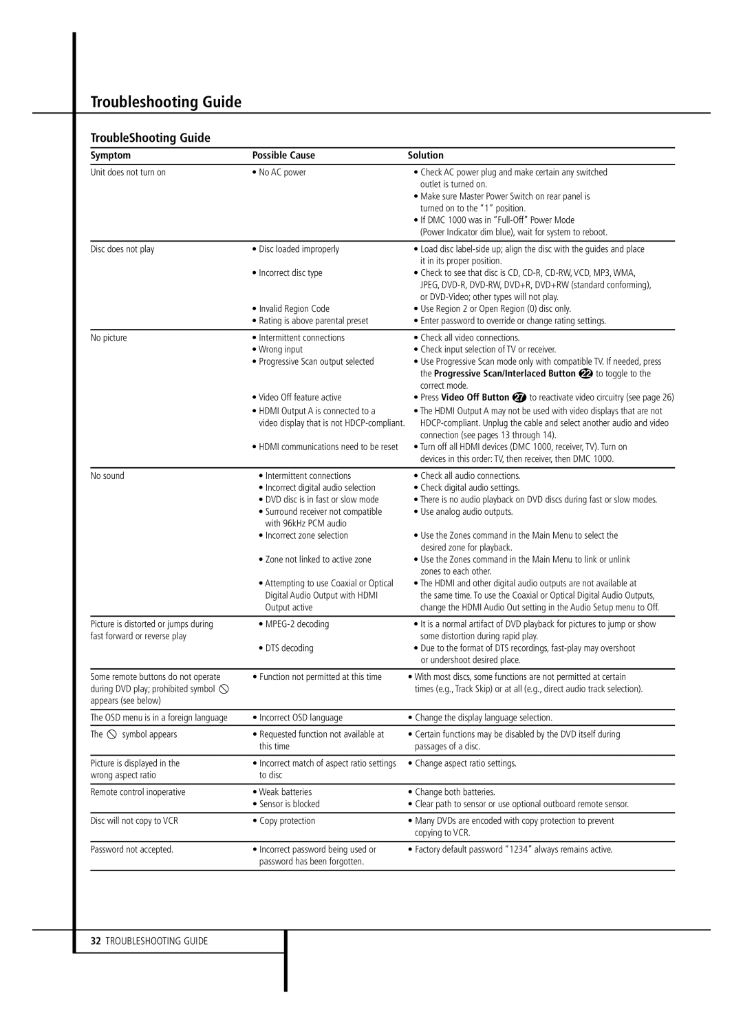 Harman-Kardon DMC 1000 owner manual Troubleshooting Guide, TroubleShooting Guide, Symptom Possible Cause Solution 