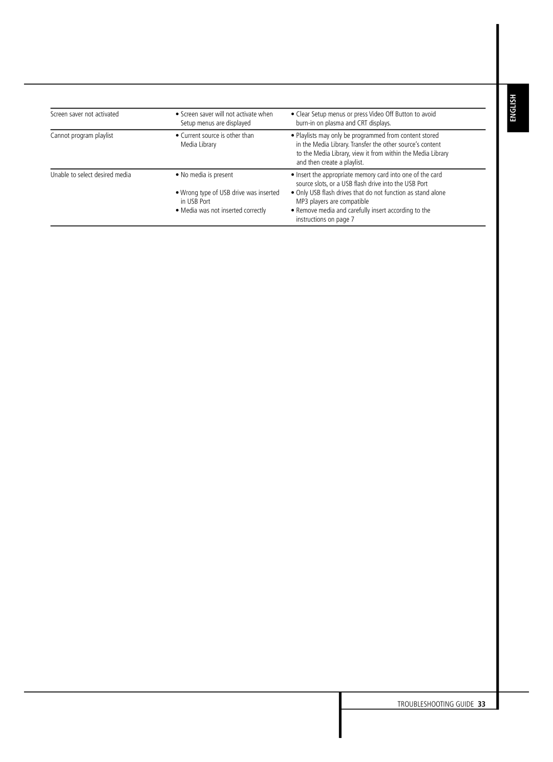 Harman-Kardon DMC 1000 owner manual Only USB flash drives that do not function as stand alone 