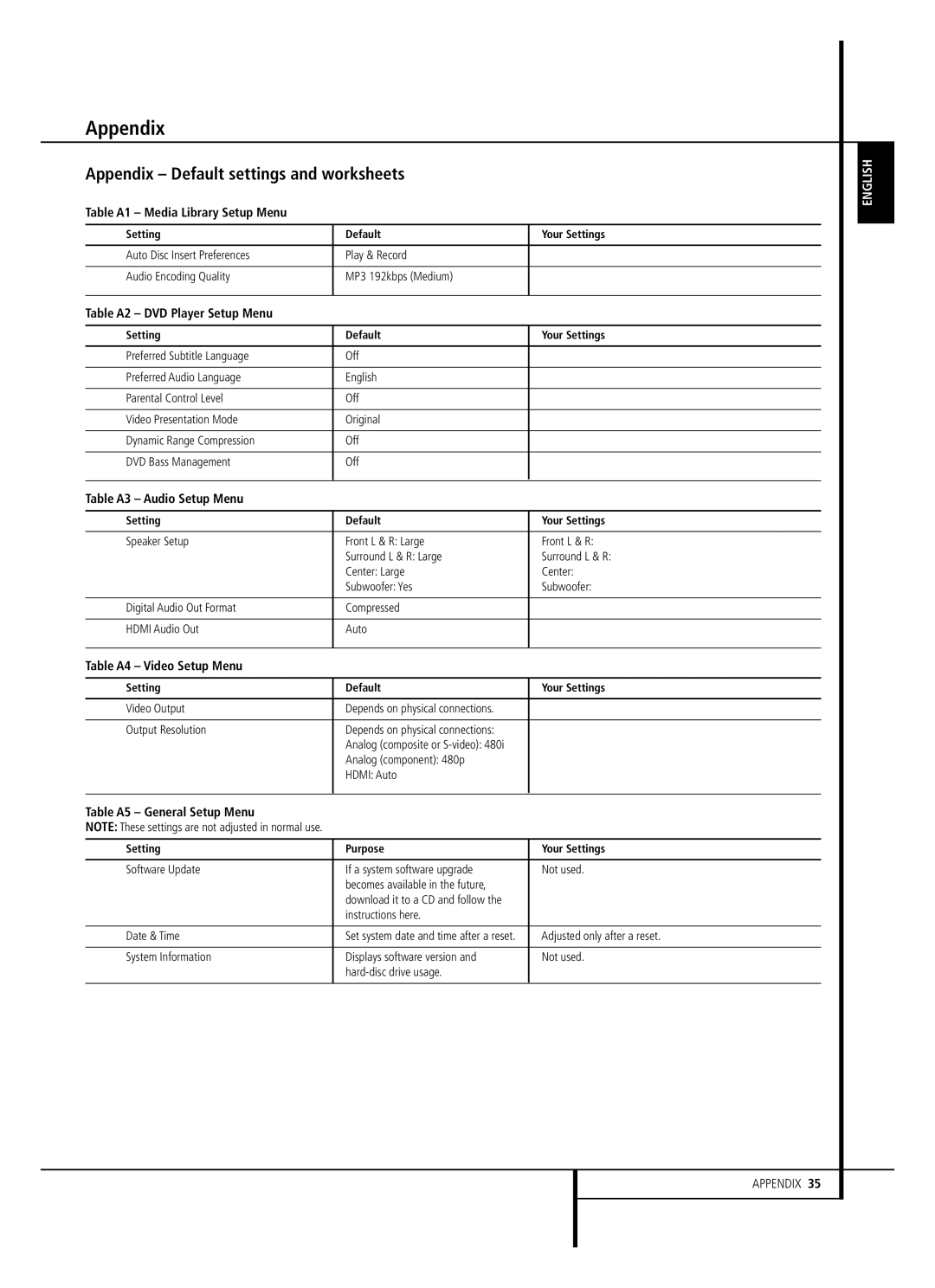 Harman-Kardon DMC 1000 owner manual Appendix 