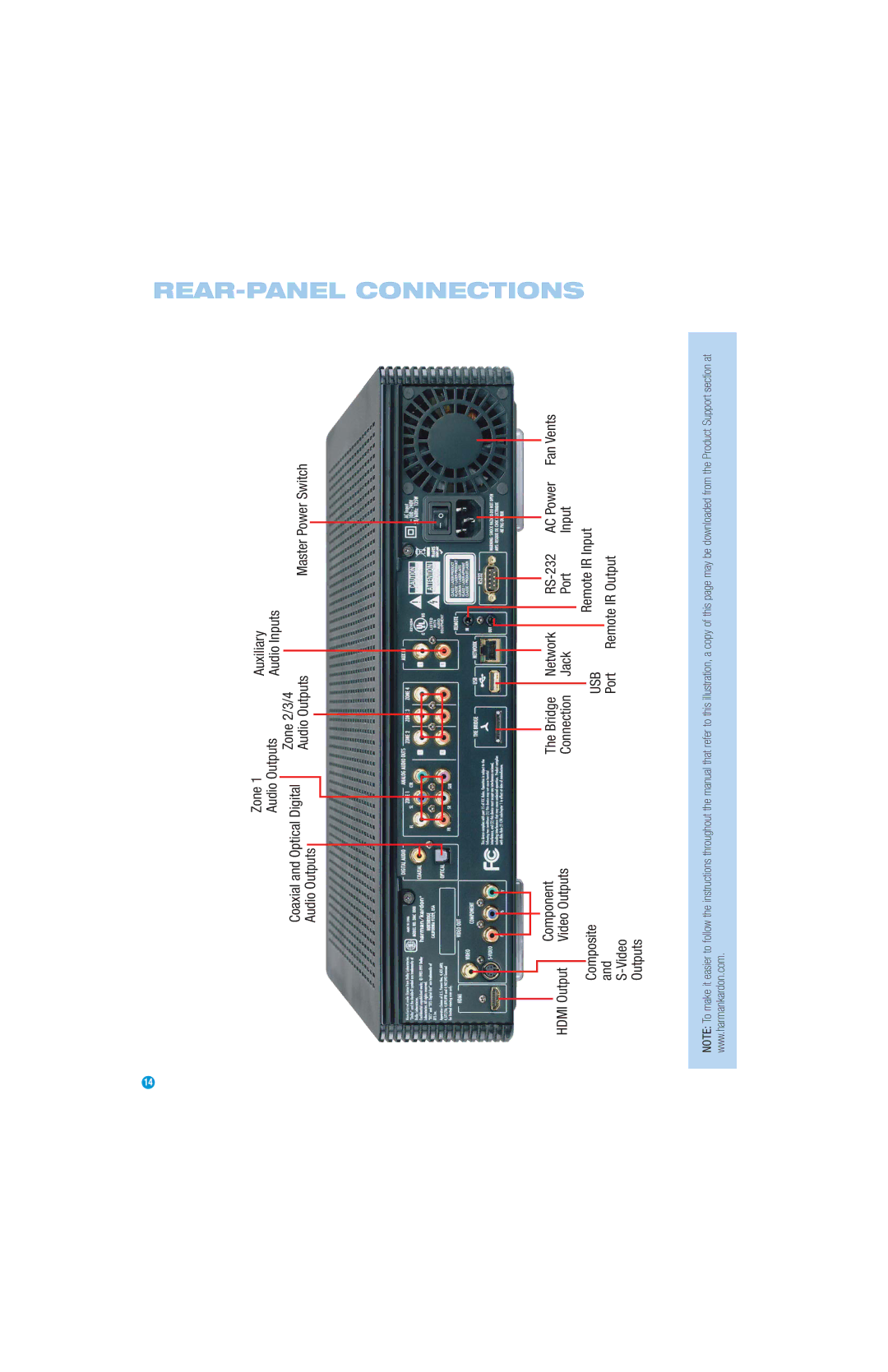 Harman-Kardon DMC 1000 manual REAR-PANEL Connections, Master Power Switch 