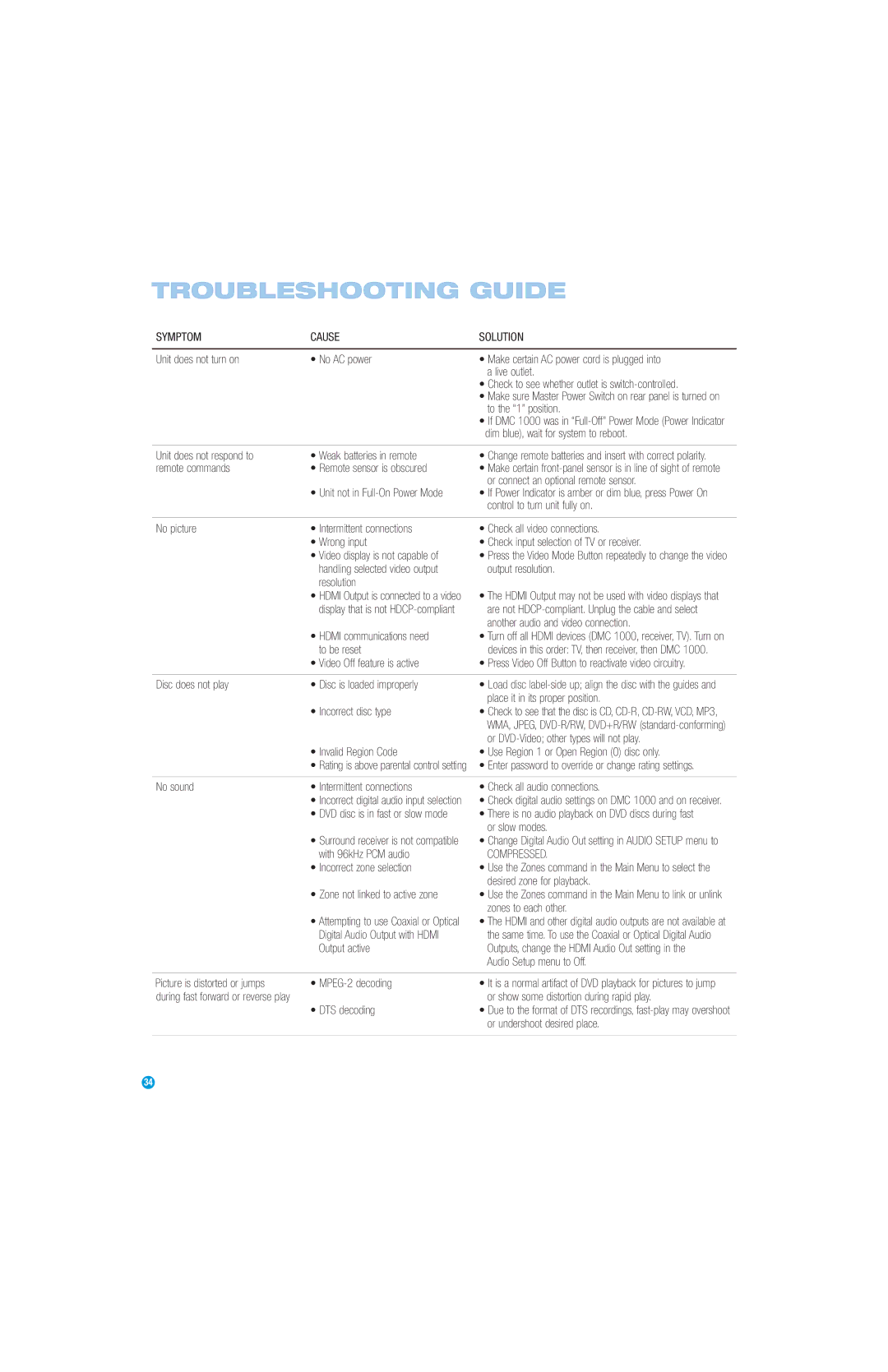 Harman-Kardon DMC 1000 manual Troubleshooting Guide 