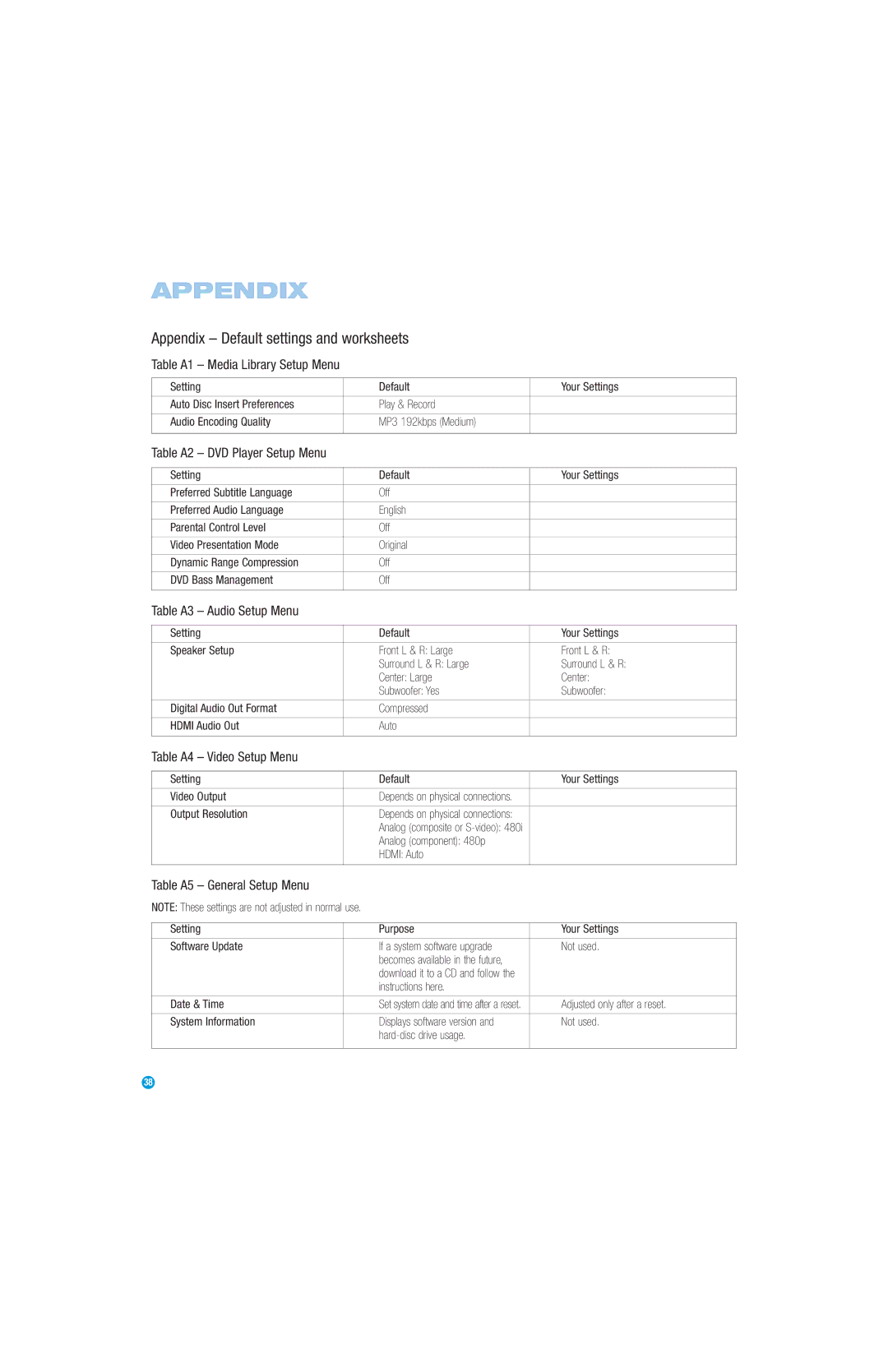 Harman-Kardon DMC 1000 manual Appendix Default settings and worksheets 