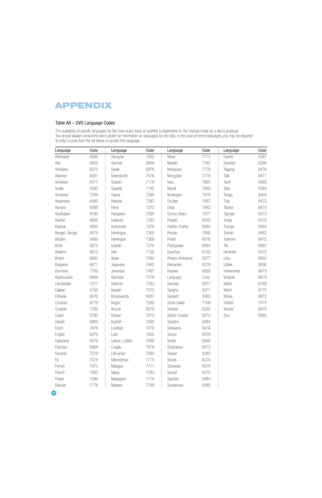 Harman-Kardon DMC 1000 manual Table A8 DVD Language Codes 
