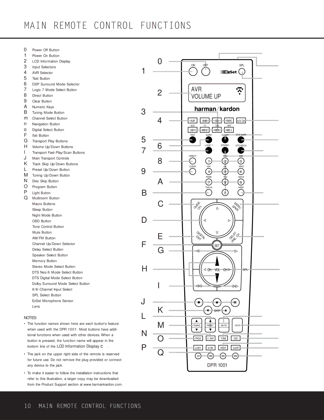 Harman-Kardon DPR 1001 Main Remote Control Functions, Program Button, SPL Select Button EzSet Microphone Sensor Lens, Dpr 