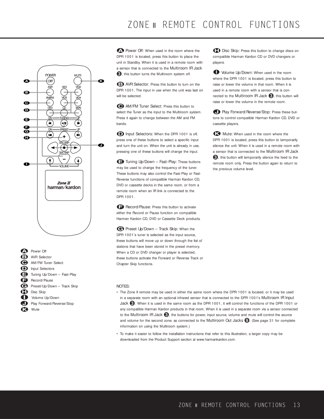 Harman-Kardon DPR 1001 owner manual Zone II Remote Control Functions 