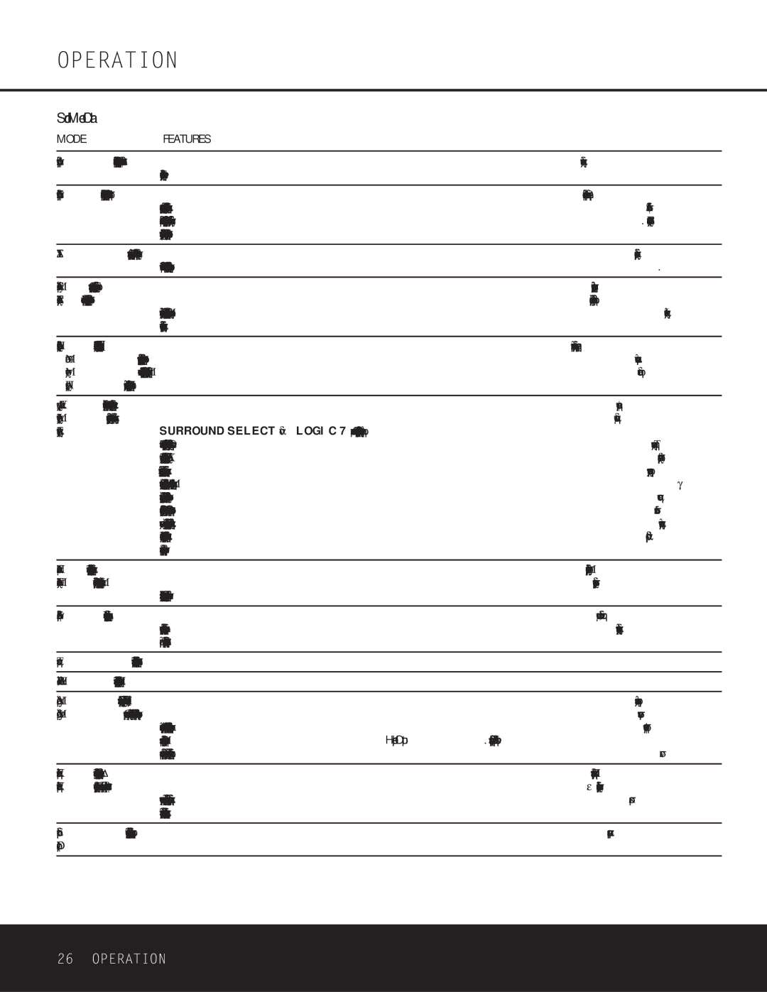 Harman-Kardon DPR 1001 owner manual Surround Mode Chart 