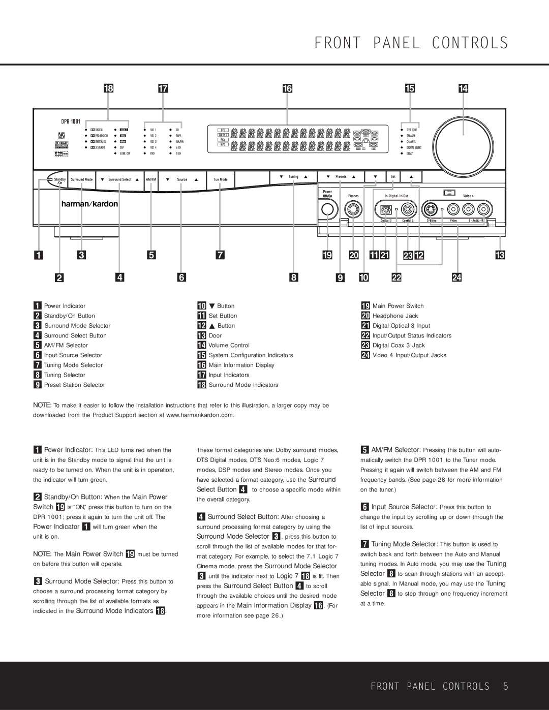 Harman-Kardon DPR 1001 Front Panel Controls, Power Indicator will turn green when the unit is on, Surround Mode Selector 