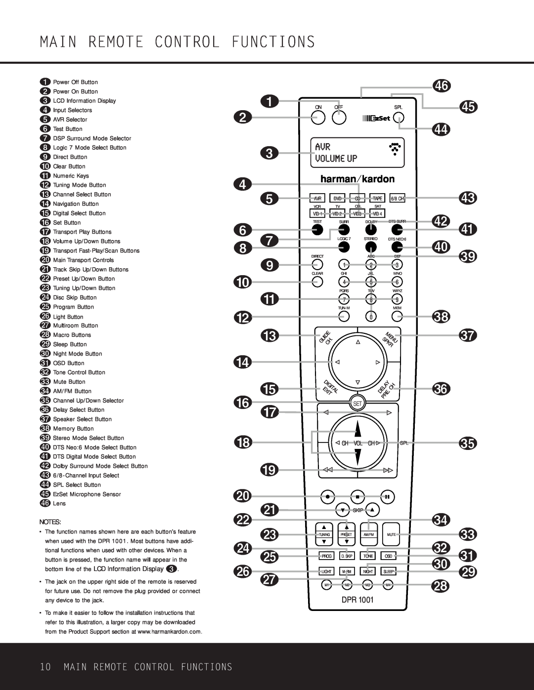 Harman-Kardon DPR 1001 owner manual Main Remote Control Functions 
