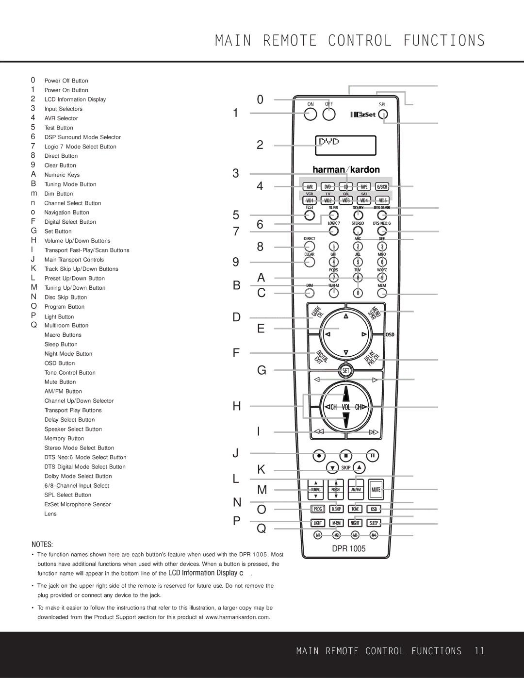 Harman-Kardon DPR 1005 owner manual Main Remote Control Functions, Volume Up/Down Buttons, Program Button 