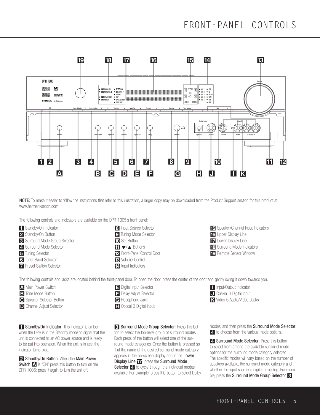 Harman-Kardon DPR 1005 owner manual FRONT-PANEL Controls, To choose from the various mode options, Surround Mode Indicators 