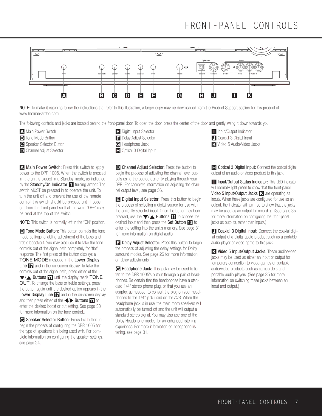 Harman-Kardon DPR 1005 owner manual Ab C D E F G H J I K 