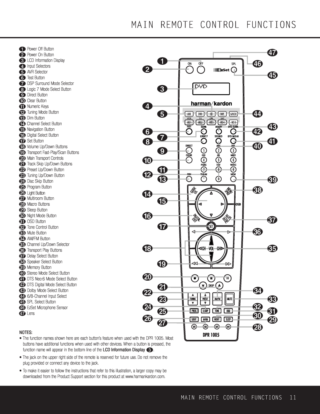 Harman-Kardon DPR 1005 owner manual Main Remote Control Functions 