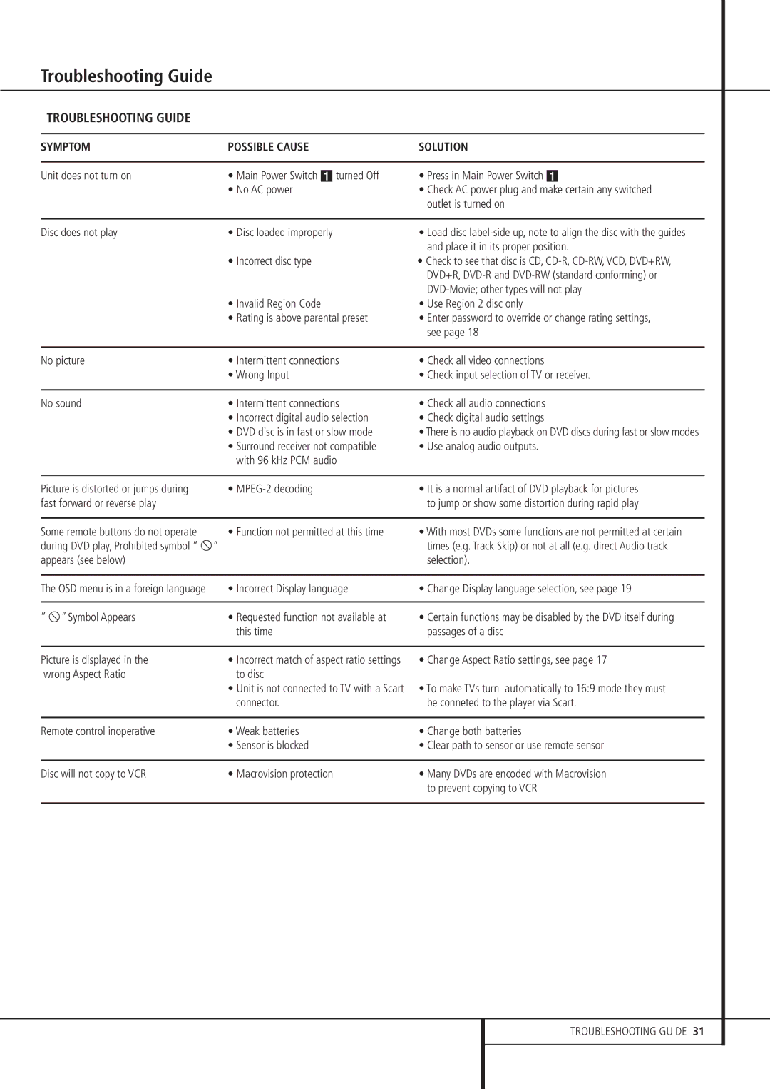 Harman-Kardon DVD 21 owner manual Troubleshooting Guide 