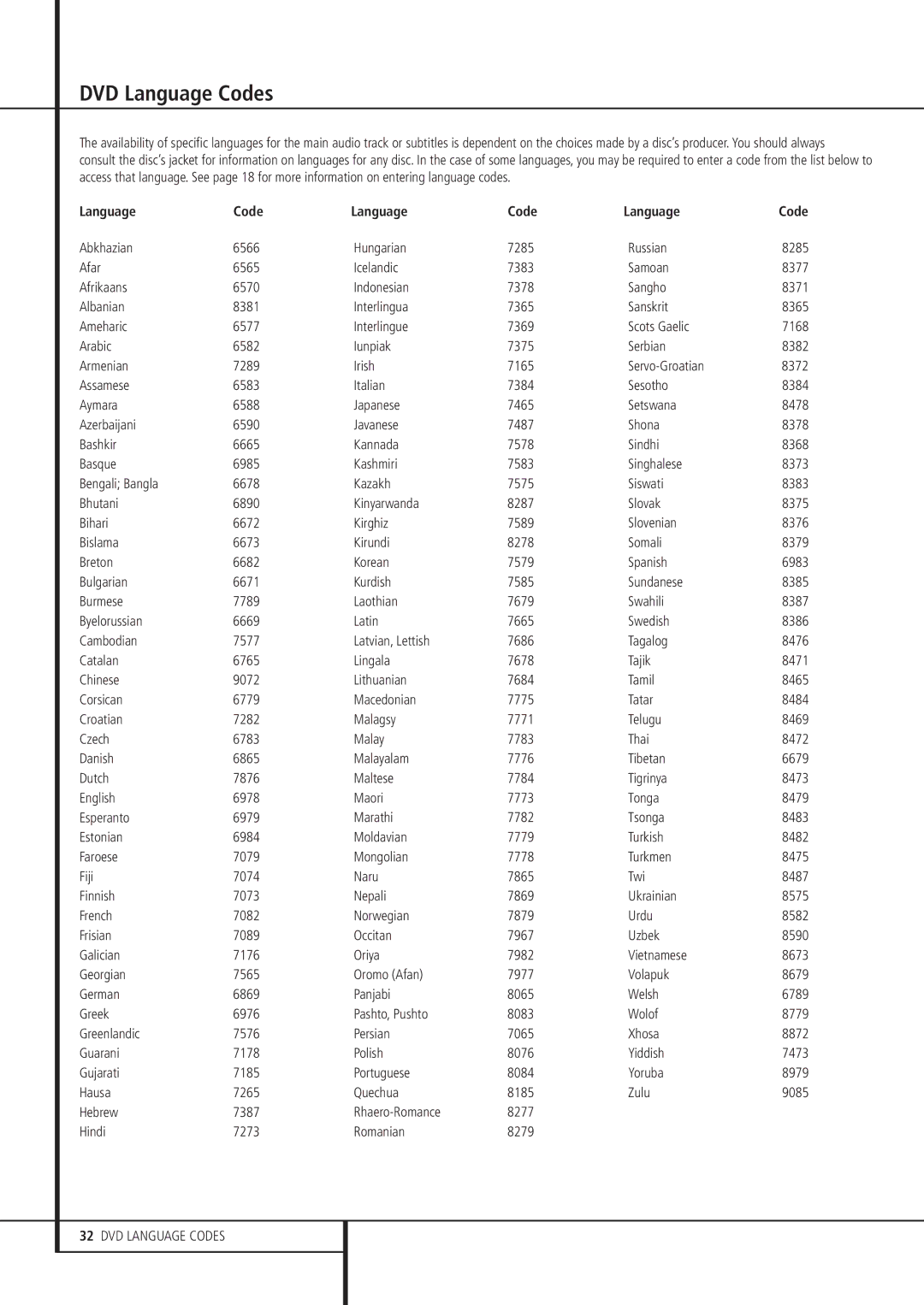 Harman-Kardon DVD 21 owner manual DVD Language Codes 