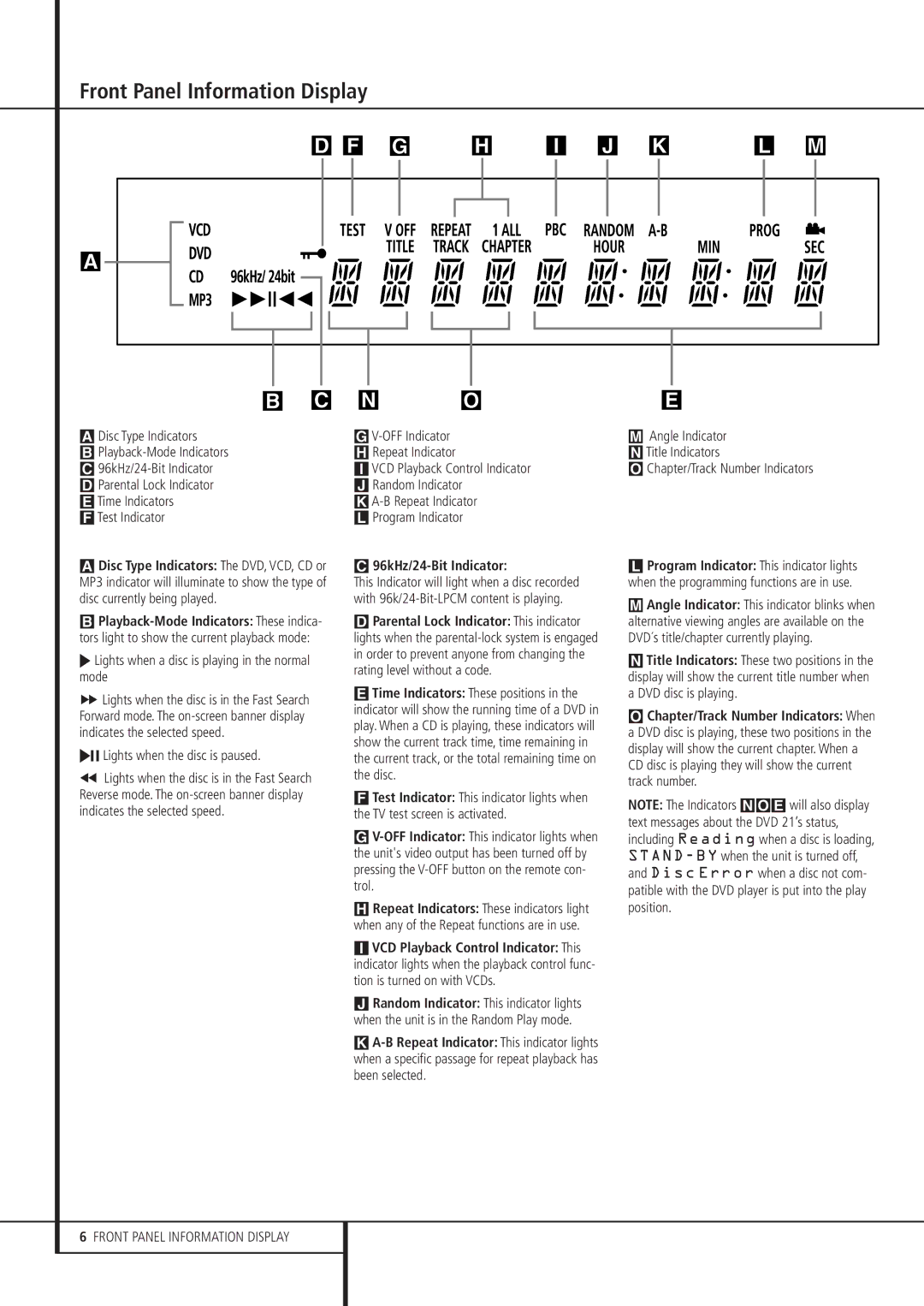 Harman-Kardon DVD 21 owner manual Front Panel Information Display, 96kHz/24-Bit Indicator 