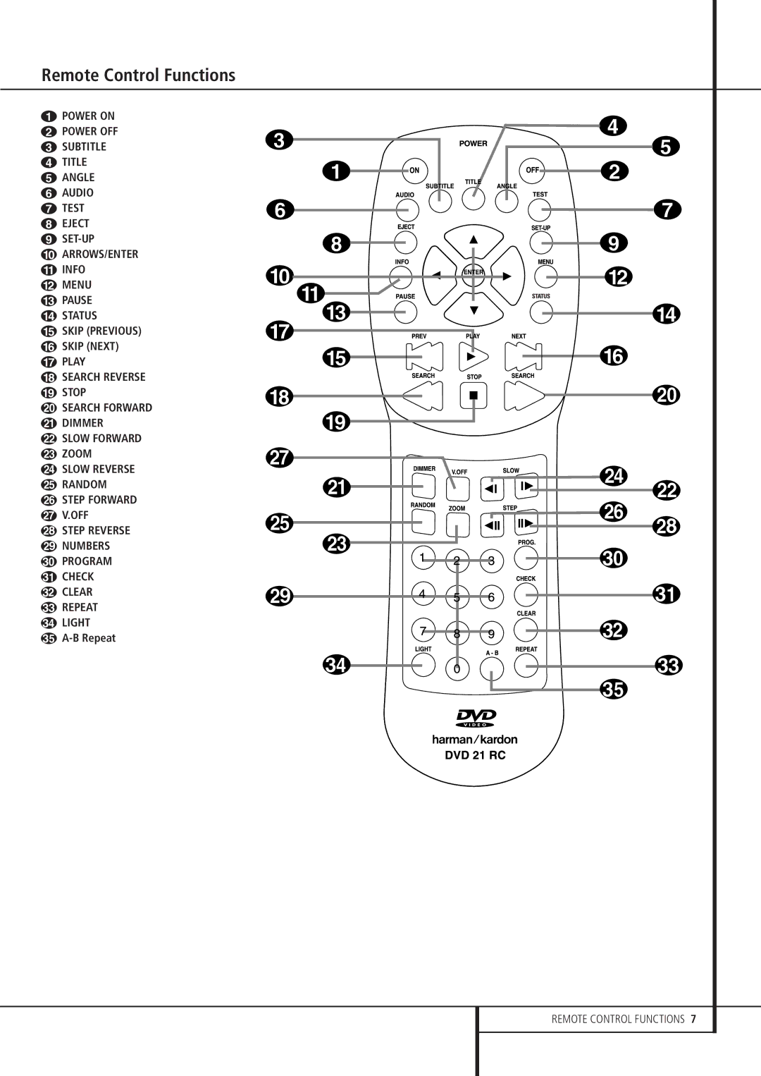 Harman-Kardon DVD 21 owner manual Remote Control Functions, Repeat 