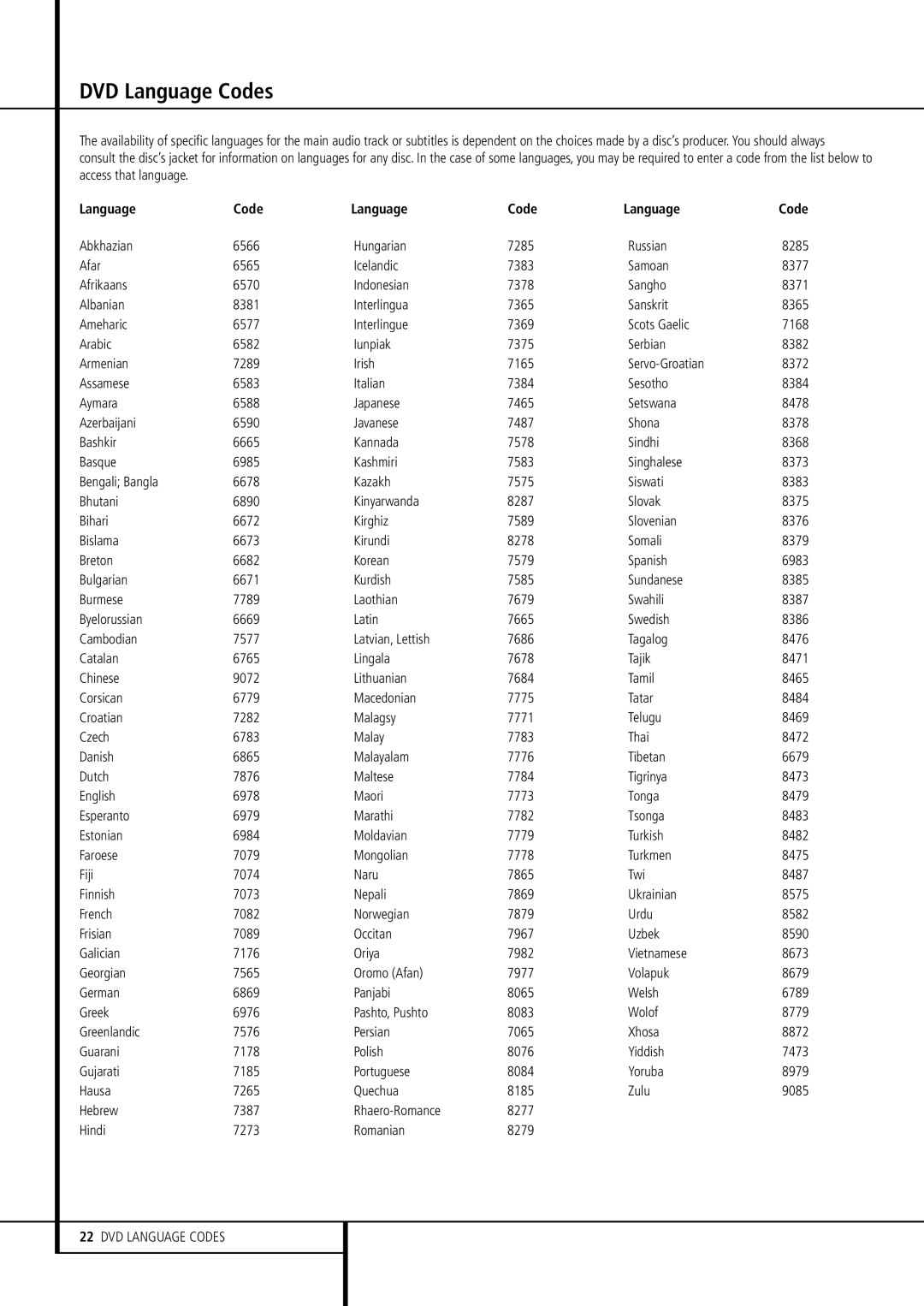 Harman-Kardon DVD 23 owner manual DVD Language Codes 