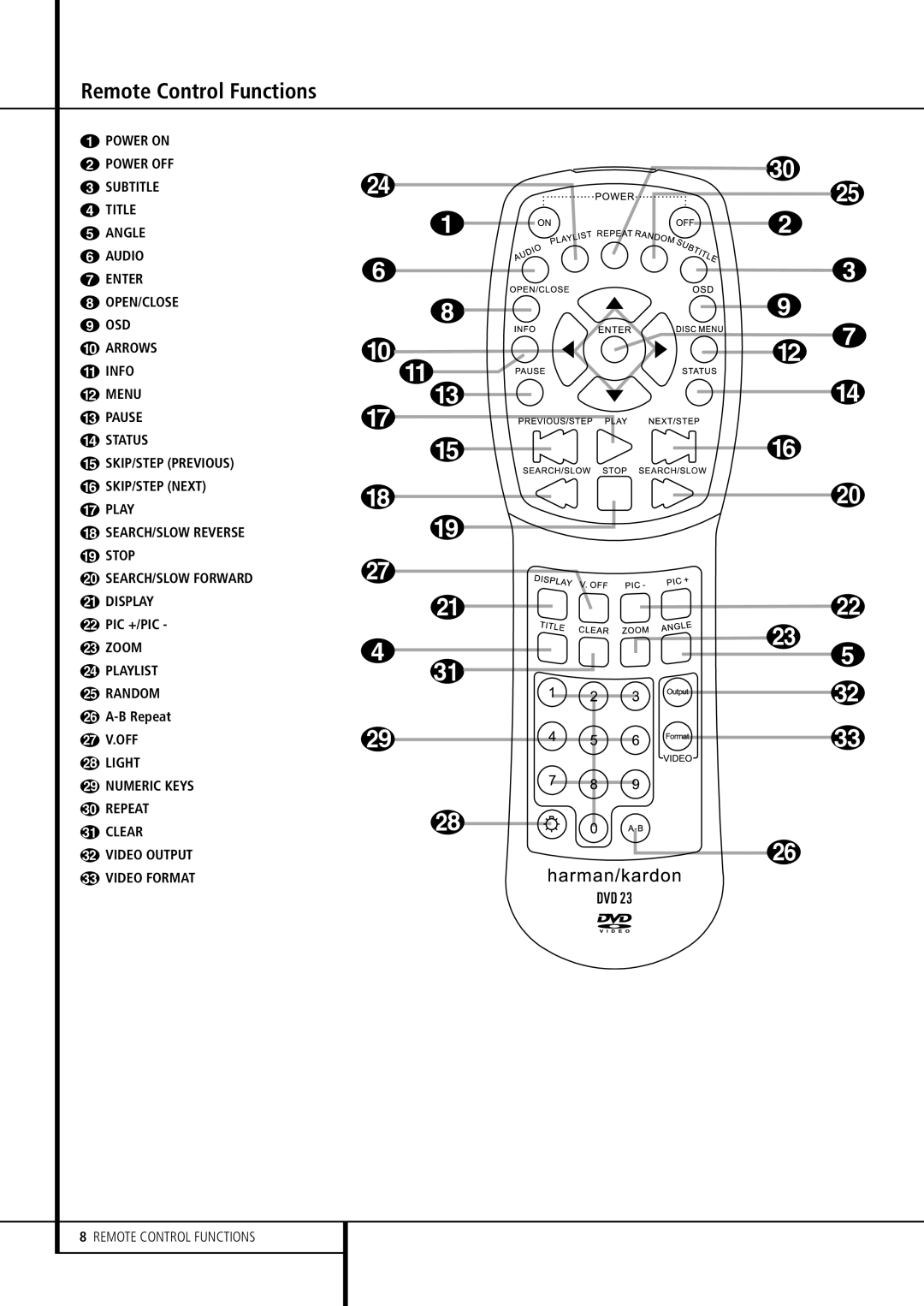 Harman-Kardon DVD 23 owner manual B Repeat, Remote Control Functions 