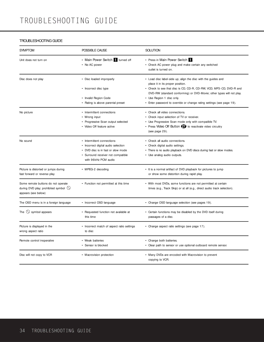 Harman-Kardon DVD 25 owner manual Troubleshooting Guide 