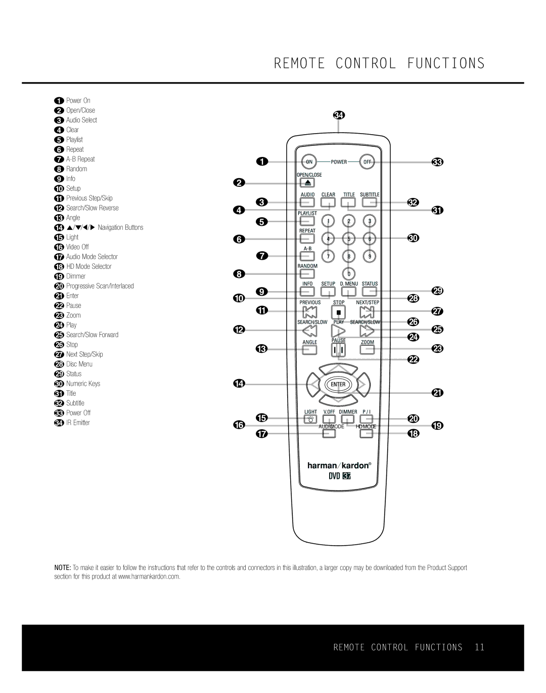 Harman-Kardon DVD 37 owner manual Remote Control Functions 